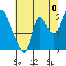 Skamokawa tide chart for Tuesday, July 8, 2025