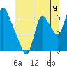 Skamokawa tide chart for Wednesday, July 9, 2025