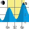 Skamokawa tide chart for Friday, August 15, 2025