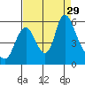 Skamokawa tide chart for Friday, August 29, 2025