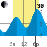 Skamokawa tide chart for Saturday, August 30, 2025