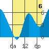 Skamokawa tide chart for Wednesday, August 6, 2025