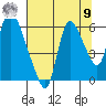 Skamokawa tide chart for Saturday, August 9, 2025