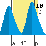 Skamokawa tide chart for Wednesday, September 10, 2025