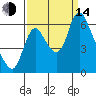 Skamokawa tide chart for Sunday, September 14, 2025