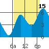Skamokawa tide chart for Monday, September 15, 2025