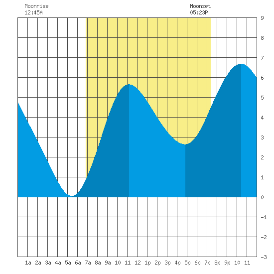 Skamokawa tide chart for Tuesday, September 16, 2025