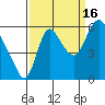 Skamokawa tide chart for Tuesday, September 16, 2025
