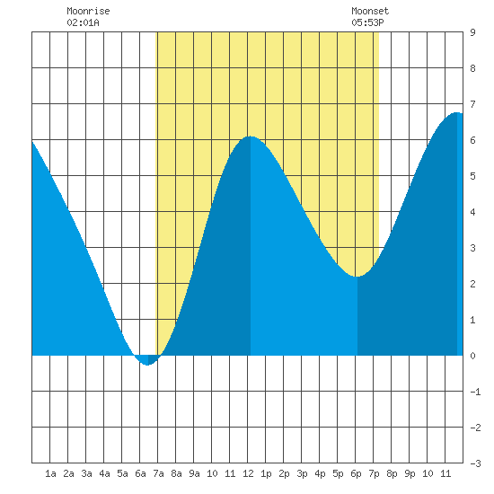 Skamokawa tide chart for Wednesday, September 17, 2025