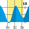 Skamokawa tide chart for Thursday, September 18, 2025