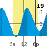 Skamokawa tide chart for Friday, September 19, 2025