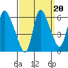 Skamokawa tide chart for Saturday, September 20, 2025