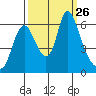 Skamokawa tide chart for Friday, September 26, 2025