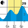 Skamokawa tide chart for Monday, September 29, 2025