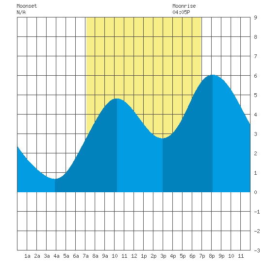 Skamokawa tide chart for Tuesday, September 30, 2025