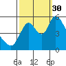 Skamokawa tide chart for Tuesday, September 30, 2025