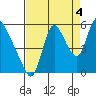 Skamokawa tide chart for Thursday, September 4, 2025