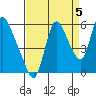 Skamokawa tide chart for Friday, September 5, 2025