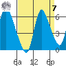 Skamokawa tide chart for Sunday, September 7, 2025