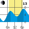 Skamokawa tide chart for Monday, October 13, 2025