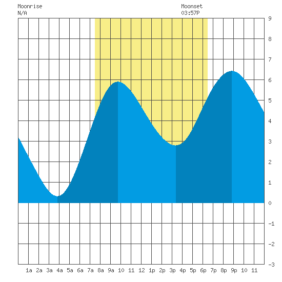 Skamokawa tide chart for Tuesday, October 14, 2025