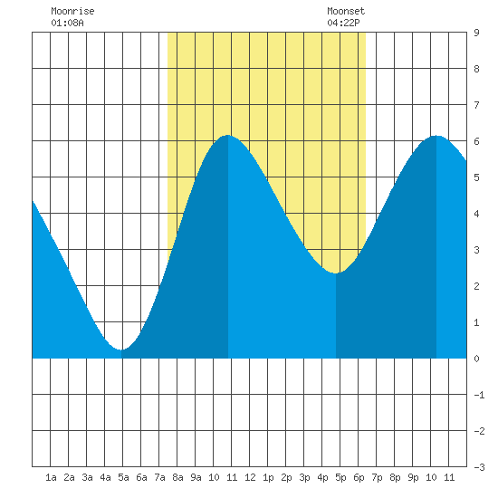 Skamokawa tide chart for Wednesday, October 15, 2025