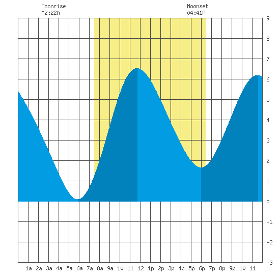 Skamokawa tide chart for Thursday, October 16, 2025