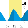 Skamokawa tide chart for Thursday, October 16, 2025
