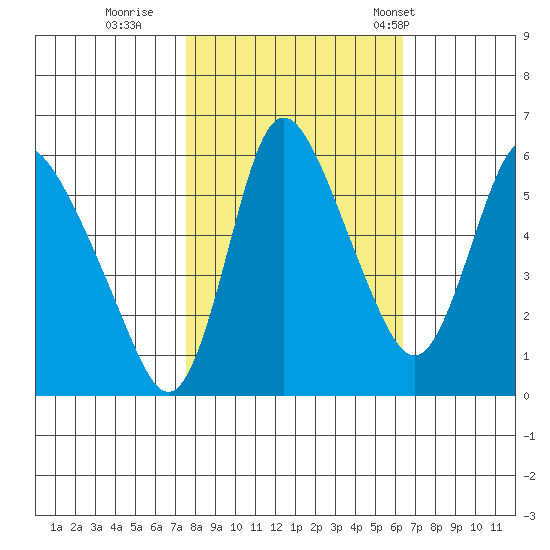 Skamokawa tide chart for Friday, October 17, 2025