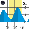 Skamokawa tide chart for Tuesday, October 21, 2025