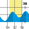 Skamokawa tide chart for Thursday, October 30, 2025
