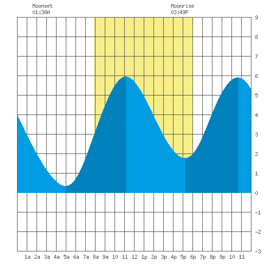 Skamokawa tide chart for Friday, October 31, 2025