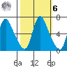 Skamokawa tide chart for Monday, October 6, 2025