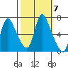 Skamokawa tide chart for Tuesday, October 7, 2025