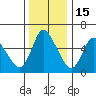 Skamokawa tide chart for Saturday, November 15, 2025