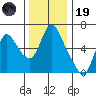 Skamokawa tide chart for Wednesday, November 19, 2025