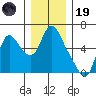 Skamokawa tide chart for Friday, December 19, 2025