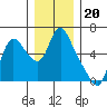 Skamokawa tide chart for Saturday, December 20, 2025