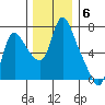 Skamokawa tide chart for Saturday, December 6, 2025