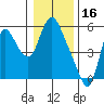 Skamokawa tide chart for Friday, January 16, 2026