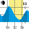 Skamokawa tide chart for Wednesday, March 11, 2026