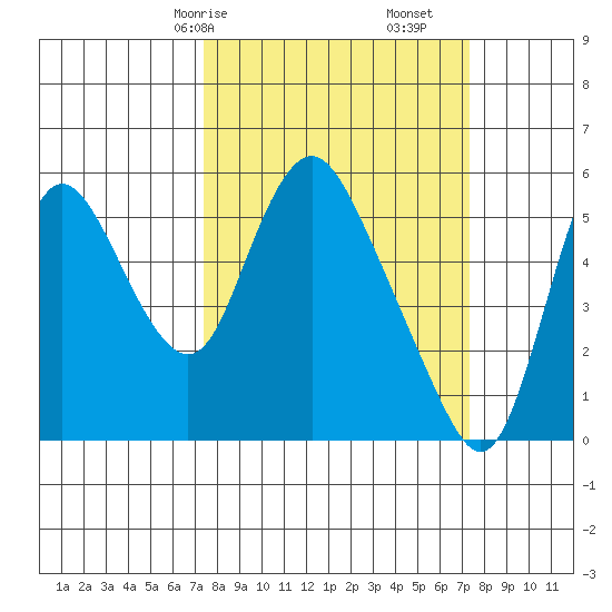 Skamokawa tide chart for Sunday, March 15, 2026