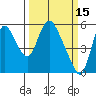 Skamokawa tide chart for Sunday, March 15, 2026