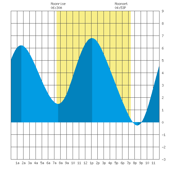 Skamokawa tide chart for Monday, March 16, 2026