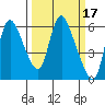 Skamokawa tide chart for Tuesday, March 17, 2026