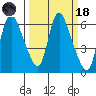 Skamokawa tide chart for Wednesday, March 18, 2026