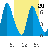 Skamokawa tide chart for Friday, March 20, 2026