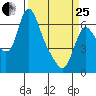 Skamokawa tide chart for Wednesday, March 25, 2026