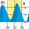 Skamokawa tide chart for Tuesday, March 3, 2026