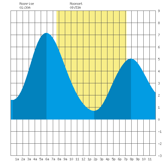 Skamokawa tide chart for Monday, March 9, 2026